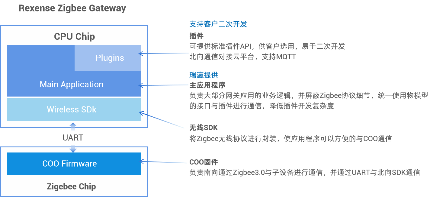 高易用框架.png